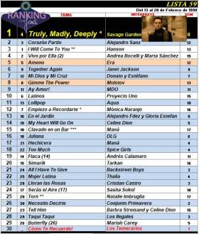 Ranking 59 de 1998